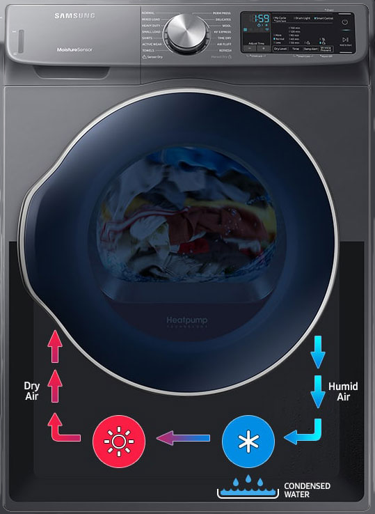 samsung-dryer